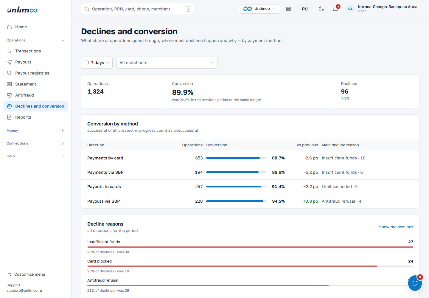 Declines and conversion section